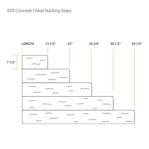EDS Concrete Chisel Stacking Steps